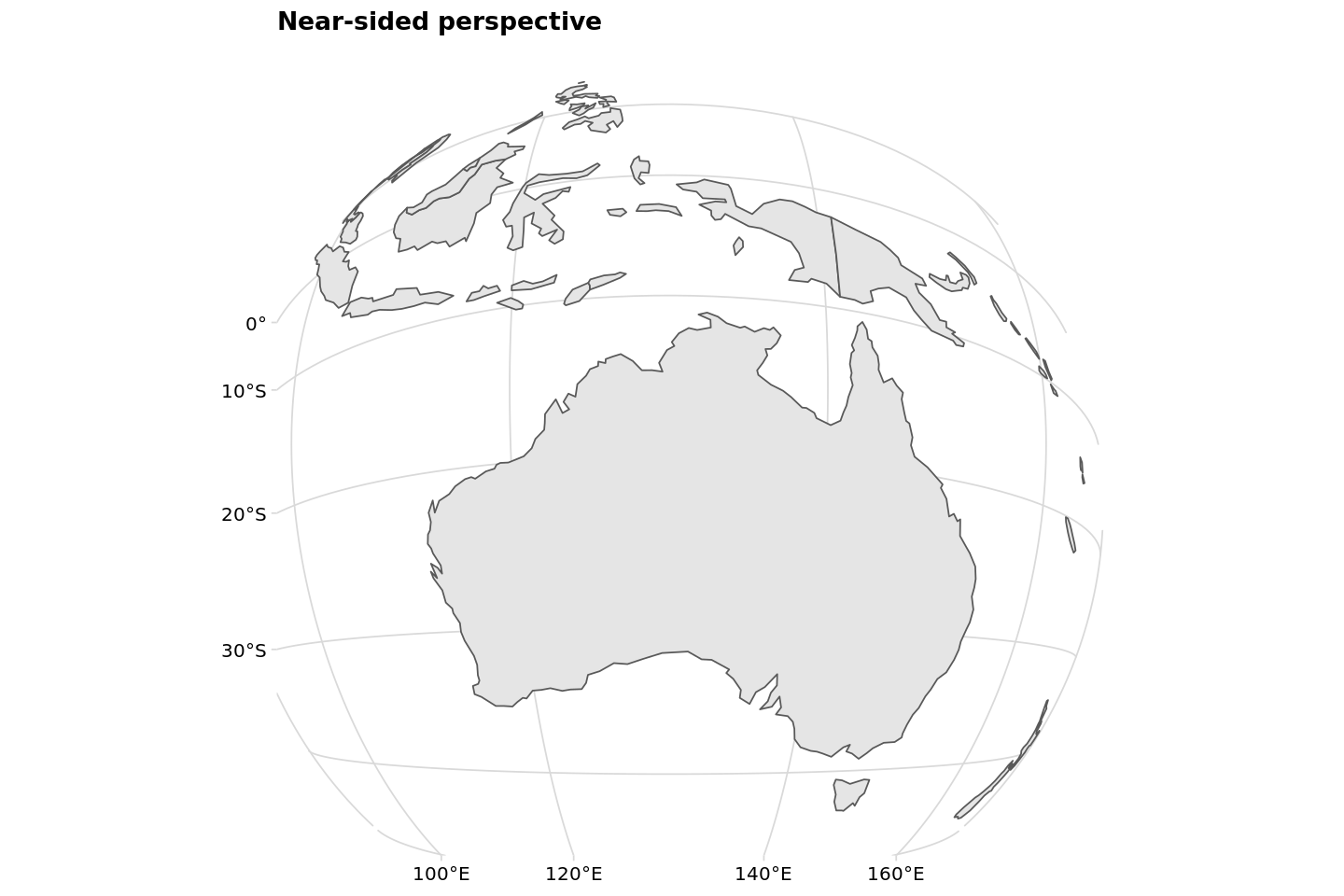 Near-sided perspective